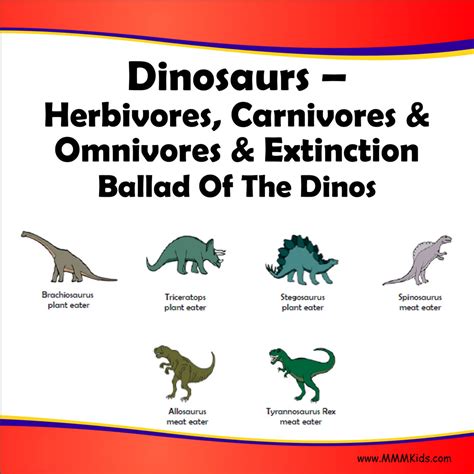 Magic Tracks and Prehistoric Feasting: Understanding Dinosaur Bite Marks